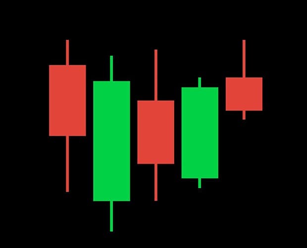 Trading with Japanese Candlesticks For High Profits