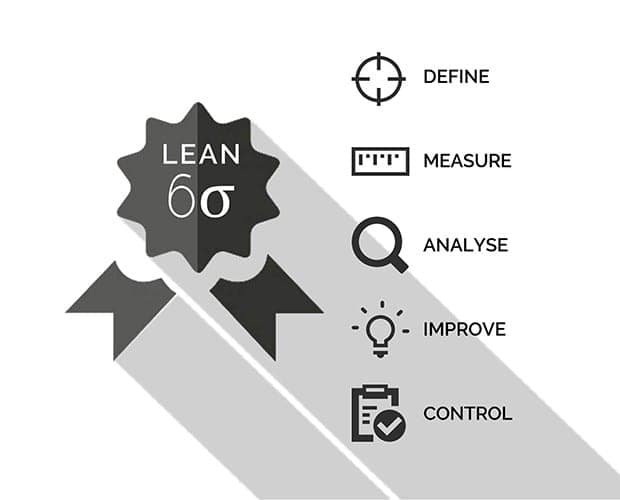 Learning Six Sigma: Black Belt Training Course