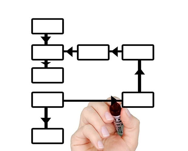 Complete Guide To BPMN - Business Process Modeling: Complete Guide To BPMN (Business Process Modeling) Training Course