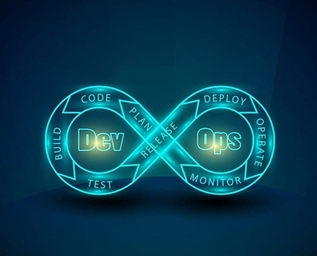 Fundamentals of DevOps: Agile, Scrum, and CI/CD