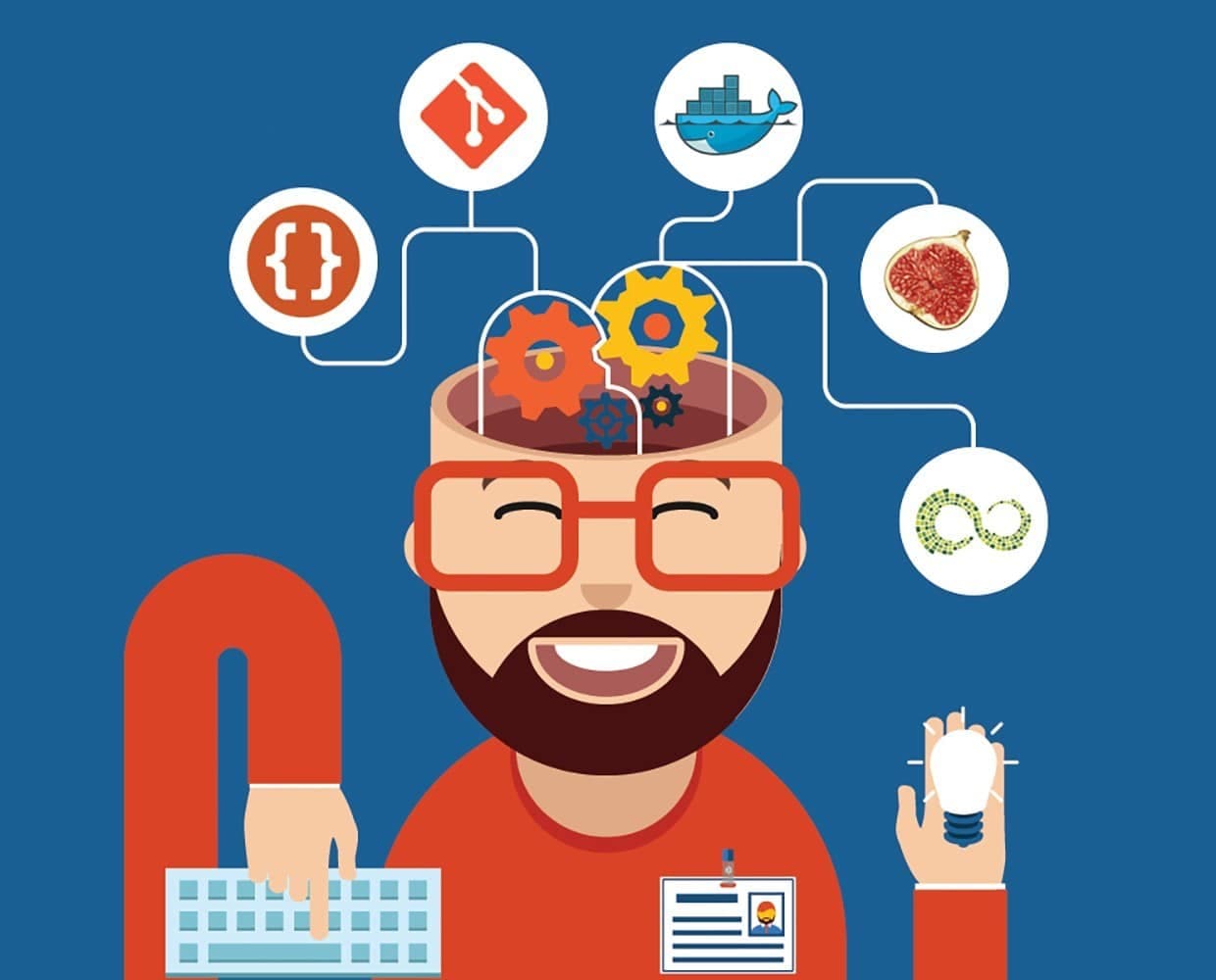 Modern DevOps world Git Docker and Puppet Modern DevOps world Git